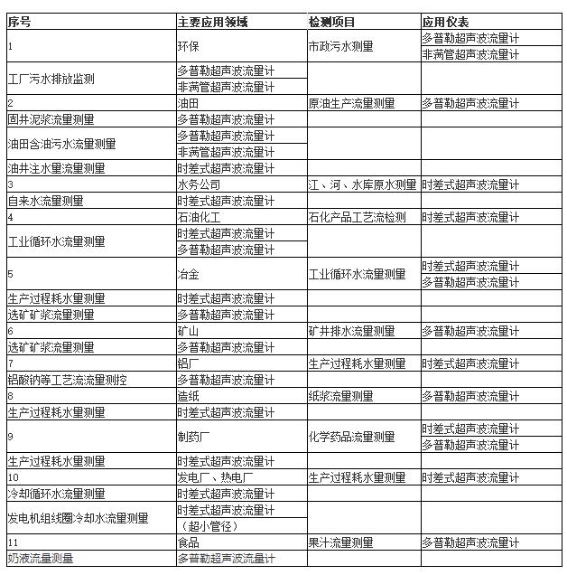 超声波久久夜色精品国产网站场景应用