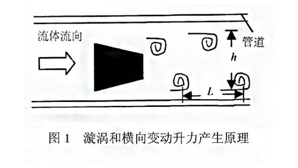 漩涡式气体质量久久夜色精品国产网站测量原理