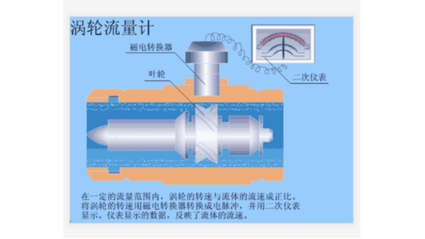 液体涡轮久久夜色精品国产网站工作原理