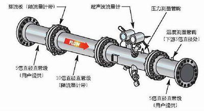 超声波久久夜色精品国产网站安装方式