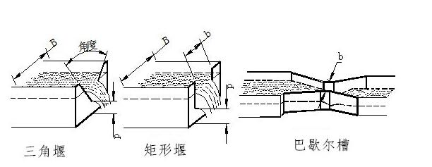 明渠久久夜色精品国产网站水堰槽